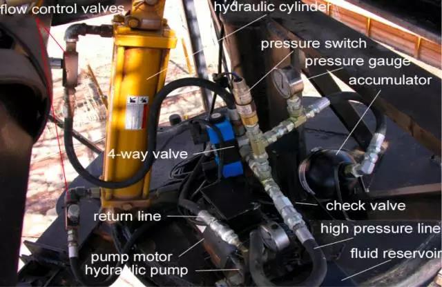 典型的液壓缸系統(tǒng) 典型的液壓缸系統(tǒng)