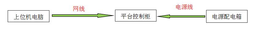六自由度平臺控制系統(tǒng) 六自由度平臺控制系統(tǒng)