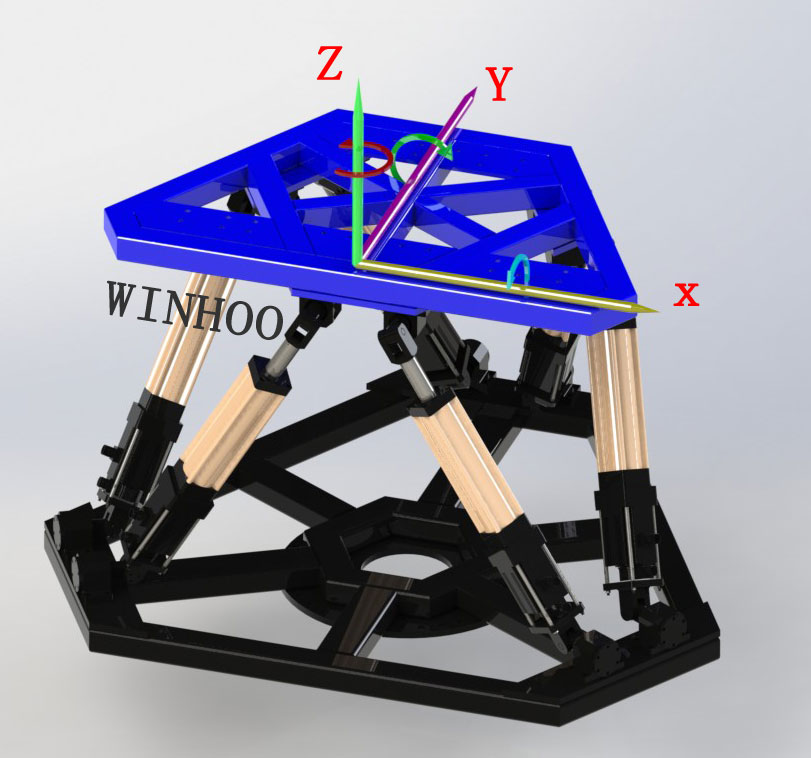 六自由度平臺定義