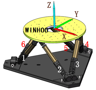 六軸坐標(biāo)定義 六軸坐標(biāo)定義